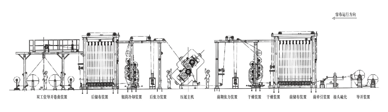 Cord Fabric Four roll Calendering Production Line