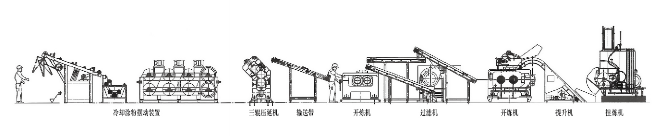 Internal Mixing & Calendering Production Line 2