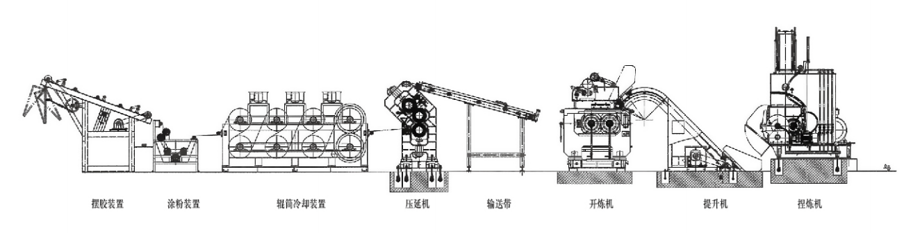 Internal Mixing & Calendering Production Line