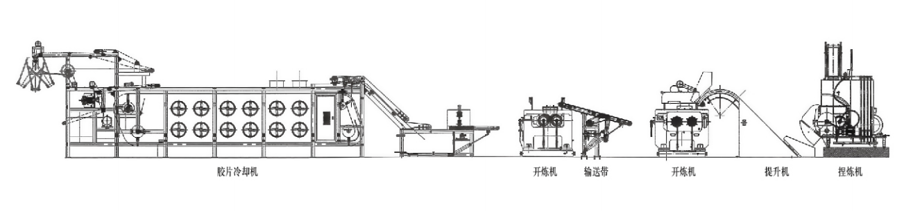 Internal Mixing Production Line